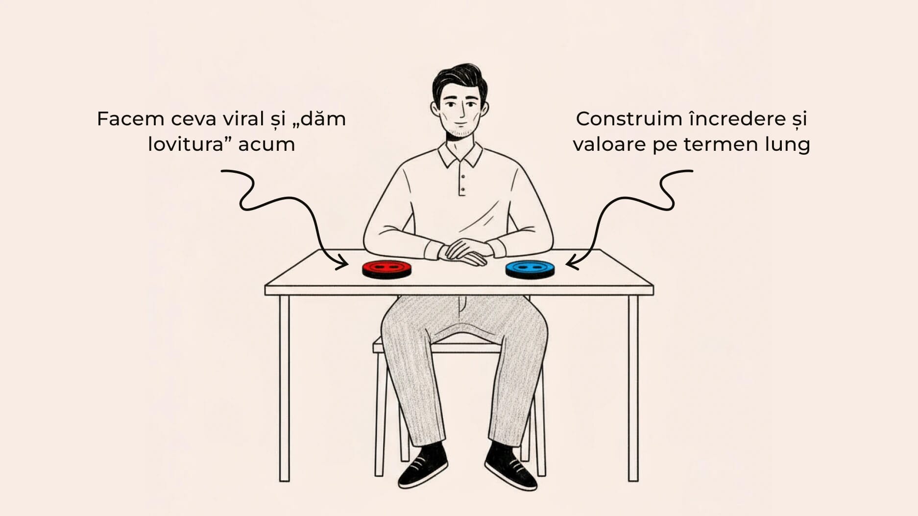 Facem ceva viral sau construim încredere pe termen lung?